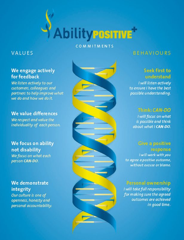 AbilityPOSITIVE+